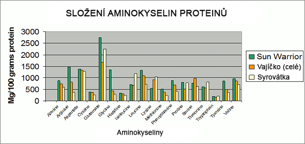 protein_sunwarrior_aminoacid_2